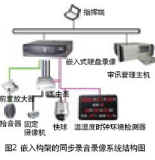 浅谈全程同步录音录像与远程侦查指挥系统硬件的发展