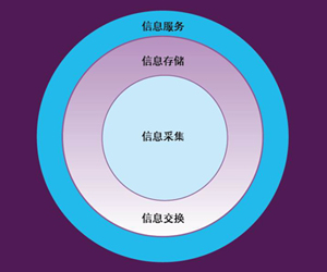 浅谈DVR在IP数码视频监控中的应用