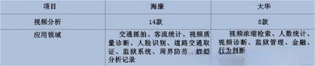 浅谈数字高清的细分应用及技术路线之争