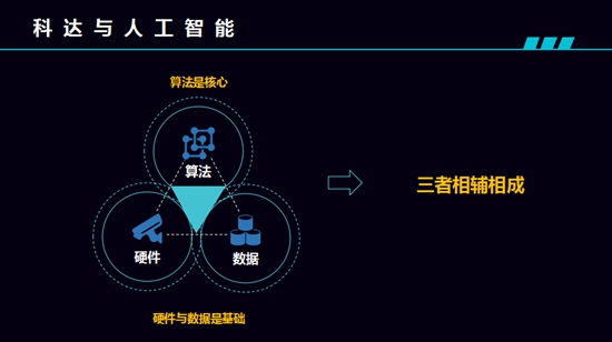 高峰论坛 | 科达浅谈人工智能在教学管理中的应用