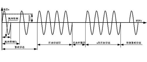 浅谈高压脉冲电网的特点和工作原理