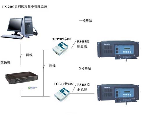 浅谈高压脉冲电网的特点和工作原理