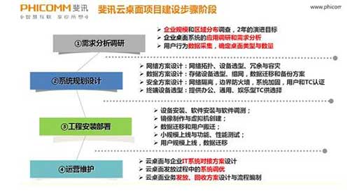 浅谈解决方案产品方案化、方案产品化