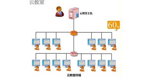 浅谈解决方案产品方案化、方案产品化