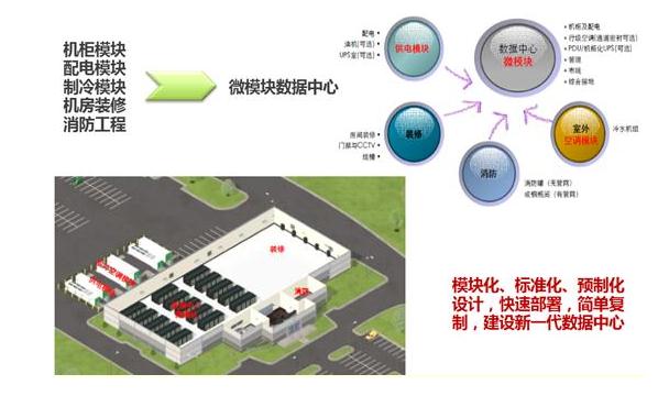 浅谈解决方案产品方案化、方案产品化