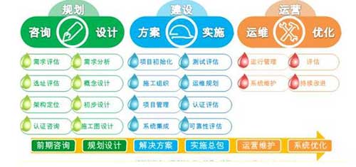 浅谈解决方案产品方案化、方案产品化