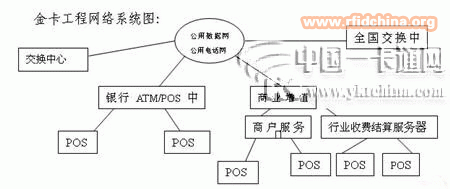 浅谈燃气远传IC卡计量收费管理系统