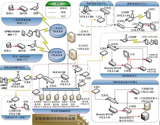 浅谈青岛奥帆赛无线视频同传业务应用