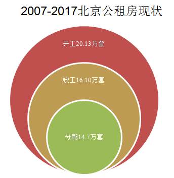 浅谈公租房人脸识别那些事儿