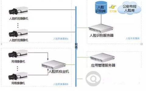 浅谈弱电工程项目管理的内容和特点