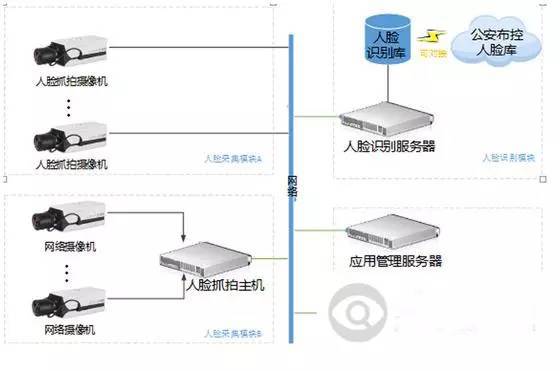 浅谈弱电工程项目管理的内容和特点