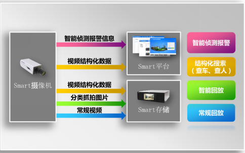 海康威视打造全国公共安全视频图像联网应用新高地――浅谈郑州市智慧型平安城市建设