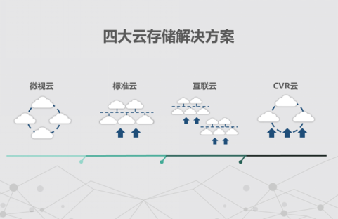 海康威视打造全国公共安全视频图像联网应用新高地――浅谈郑州市智慧型平安城市建设