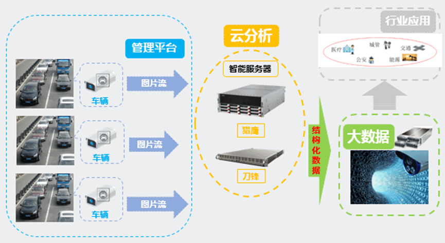 海康威视打造全国公共安全视频图像联网应用新高地――浅谈郑州市智慧型平安城市建设