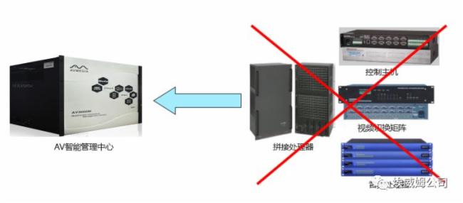 AVM埃威姆浅谈智能化厅堂系统构造