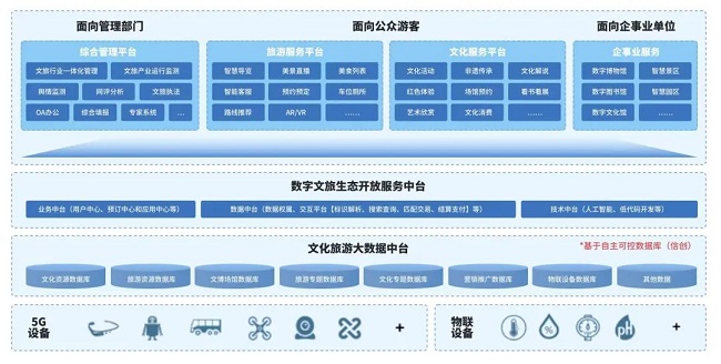 探索智慧之旅银江技术发布文旅大脑，打造智游未来新体验