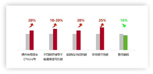 蓝色星际携手华为重塑金融科技数字化新未来基于鲲鹏架构“蓝色星际VM系列智能存储一体机”正式发布