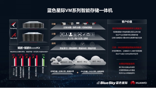 蓝色星际携手华为重塑金融科技数字化新未来基于鲲鹏架构“蓝色星际VM系列智能存储一体机”正式发布