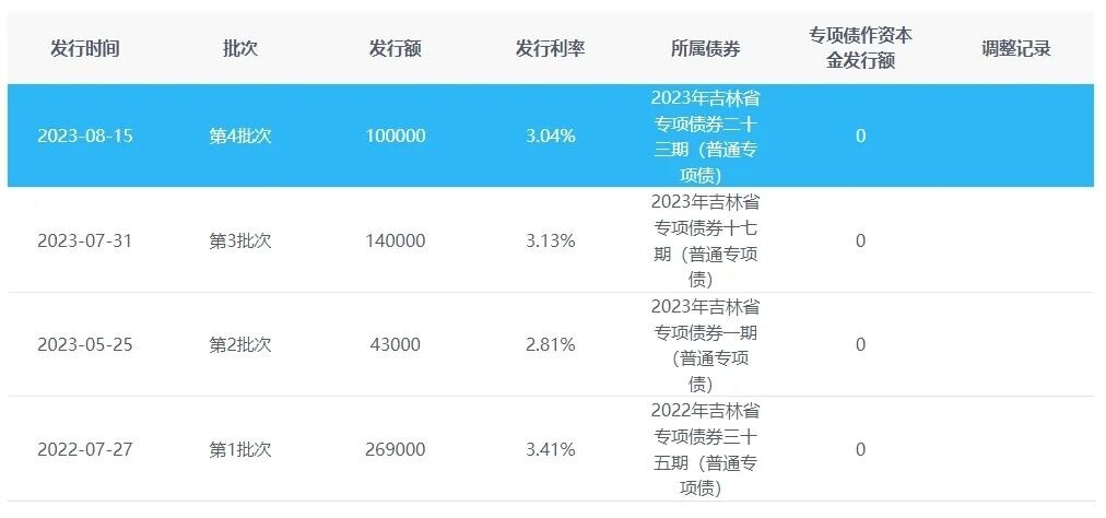 1.5亿！900套智慧灯杆！吉林长春市一专项债券项目基础设施建设项目开标