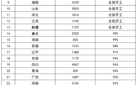 住房城乡建设部：前8月全国新开工改造城镇老旧小区4.98万个