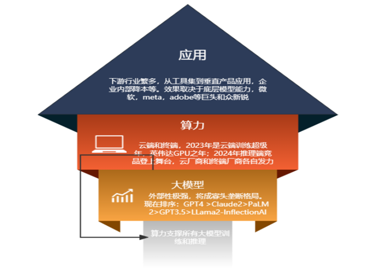 AI多模态浪潮来了！ChatGPT迎重磅升级，算力需求喷发可期