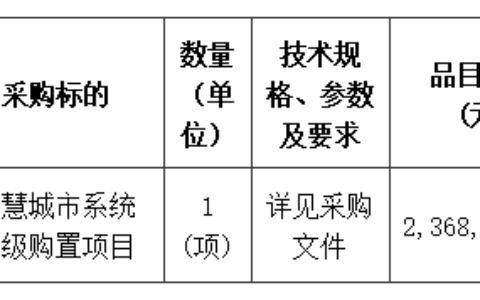 总额超3261万元，四个智慧城市项目招标中