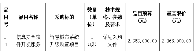 总额超3261万元，四个智慧城市项目招标中