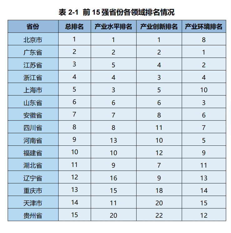 中国大数据产业发展指数（2023版）