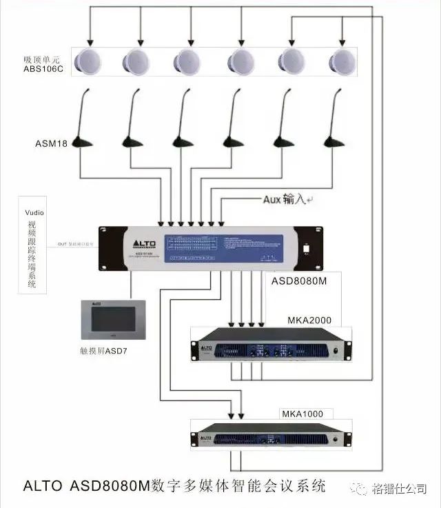 ALTO产品专辑——数字媒体矩阵