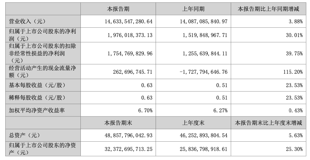 大华股份将推百亿级视觉行业大模型！创新业务毛利最高超50%