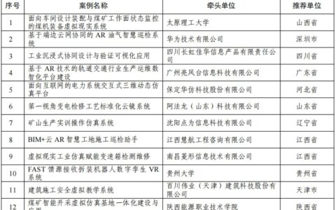 2023年度虚拟现实先锋应用案例名单公示