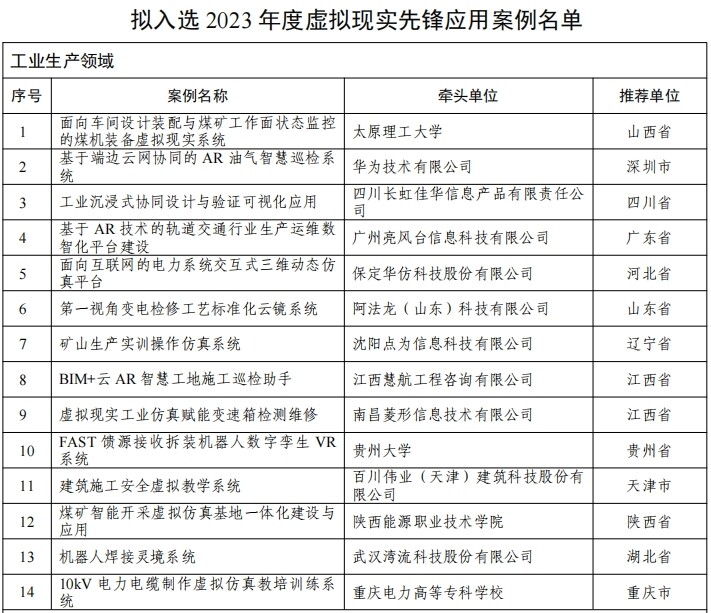 2023年度虚拟现实先锋应用案例名单公示