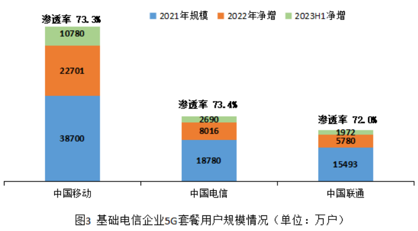 2023年中国通信行业季度发展报告(二季度)