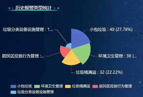 “数治”赋能社区善治，TA们精心织就小“网格”，赢得群众大“满格”