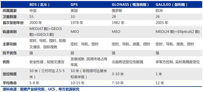 高新兴+北斗 助推终端信创产品生态建设