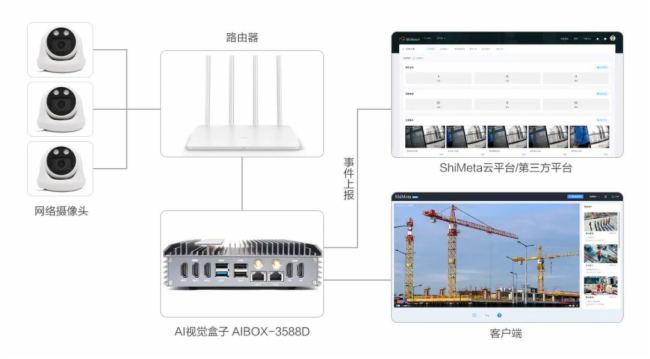 视美泰|传统监控系统智能升级？当然要用这款AI视觉盒子AIBOX-3588D！更高效、更省钱、更省心！