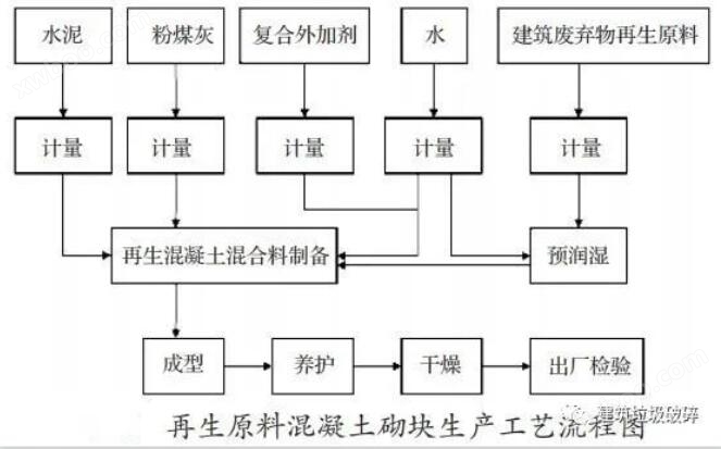 建筑固废再生利用成趋势！建筑固废应该怎么处置才能真正做到资源化利用？