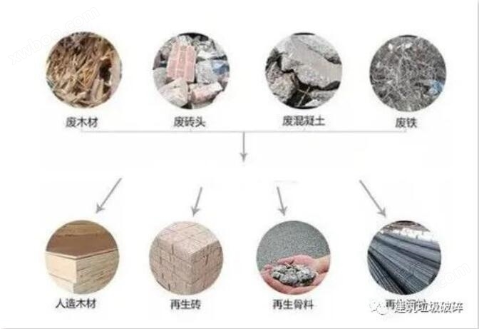 建筑固废再生利用成趋势！建筑固废应该怎么处置才能真正做到资源化利用？