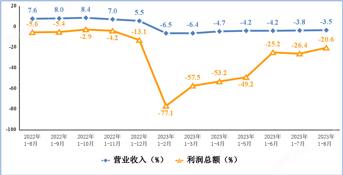 1—8月我国电子信息制造业生产继续恢复向好