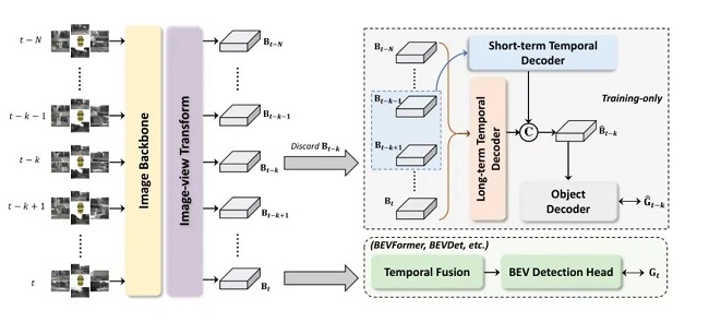 ICCV 2023生成式AI引人瞩目商汤多项技术突破展现中国“创新力”