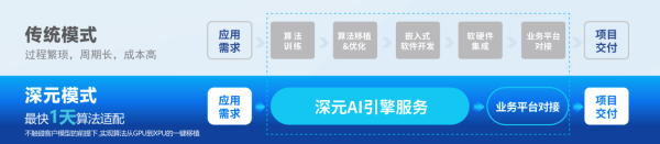 因「盒」而来英码科技「深元」的AI重构与工具革命