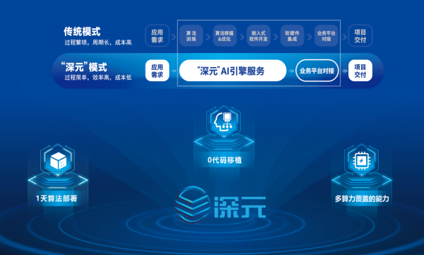 因「盒」而来英码科技「深元」的AI重构与工具革命