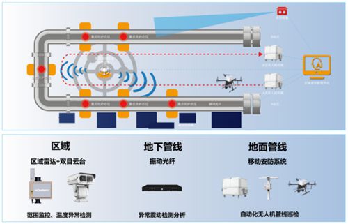 华诺星空发布多行业安全防范新方案