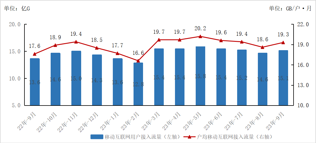 2023年前三季度浙江省通信业经济运行情况