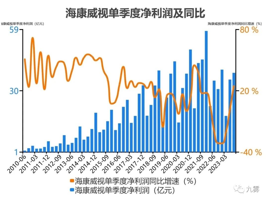 2023年第三季度报告｜大华股份、海康威视、中国电信......