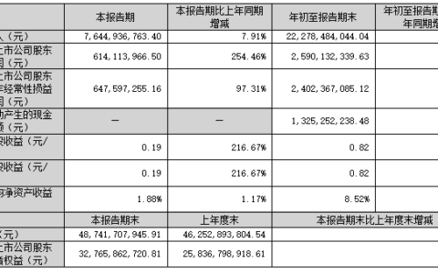 2023年第三季度报告｜大华股份、海康威视、中国电信......