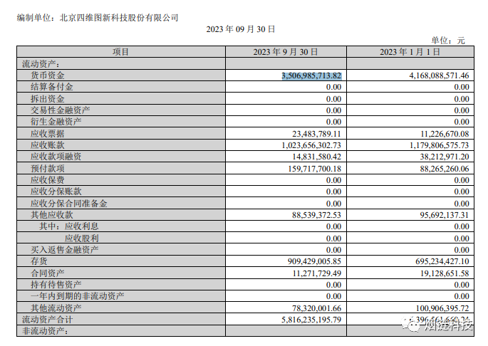 2023年第三季度报告｜大华股份、海康威视、中国电信......