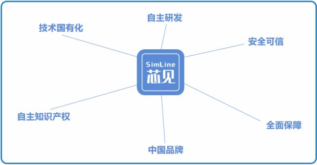 SimLine芯见 |做国产化KVM之“光”，看芯见IP分布式管理平台如何守护万家灯火