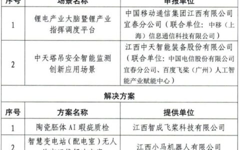 江西省2023年度人工智能创新应用场景及解决方案名单