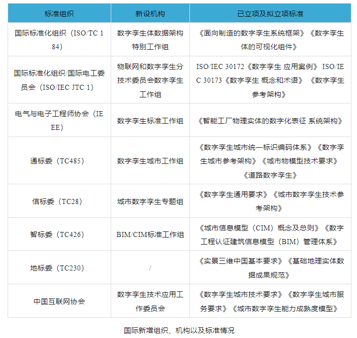 我国数字孪生产业发展态势：标准化进程加速，护航行业高质量发展